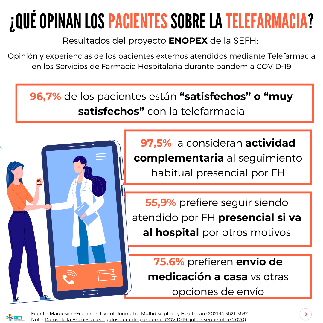 enopex telefarmacia sefh 1 enopex telefarmacia sefh 1