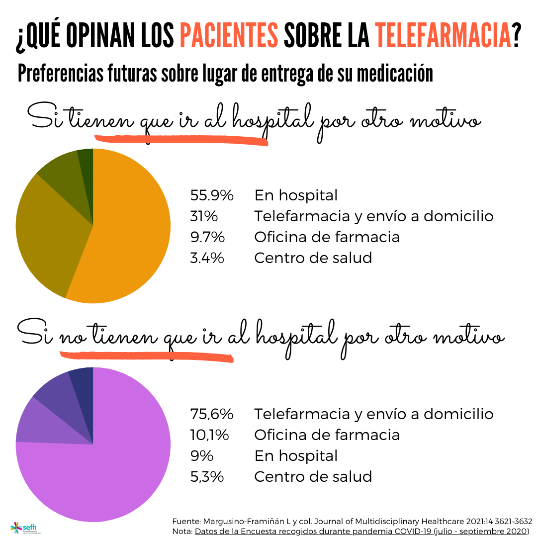 enopex telefarmacia sefh 3 enopex telefarmacia sefh 3