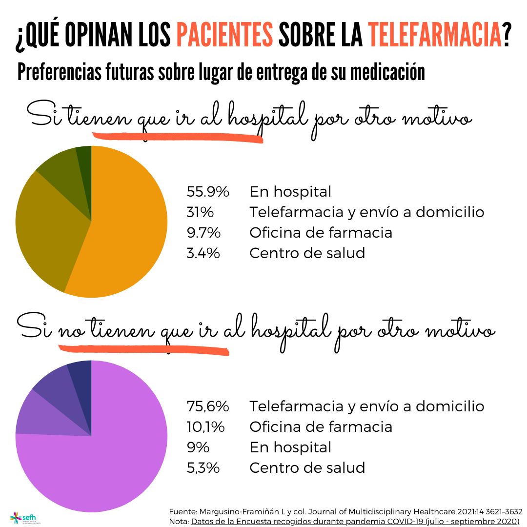 enopex telefarmacia sefh 3