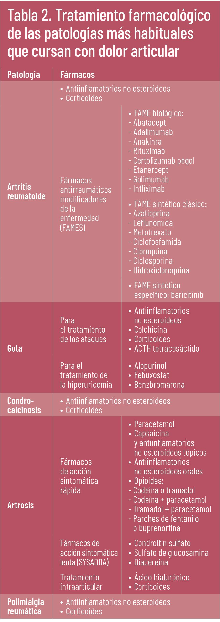 20 EF 607 TENDENCIAS te interesa DOLOR ARTICULAR tabla2 20 EF 607 TENDENCIAS te interesa DOLOR ARTICULAR tabla2