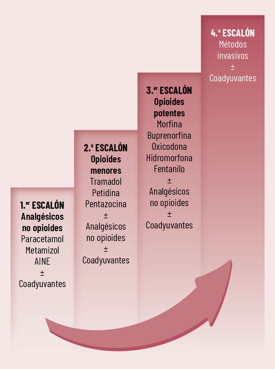 20 EF 607 TENDENCIAS te interesa DOLOR ARTICULAR figura1 20 EF 607 TENDENCIAS te interesa DOLOR ARTICULAR figura1