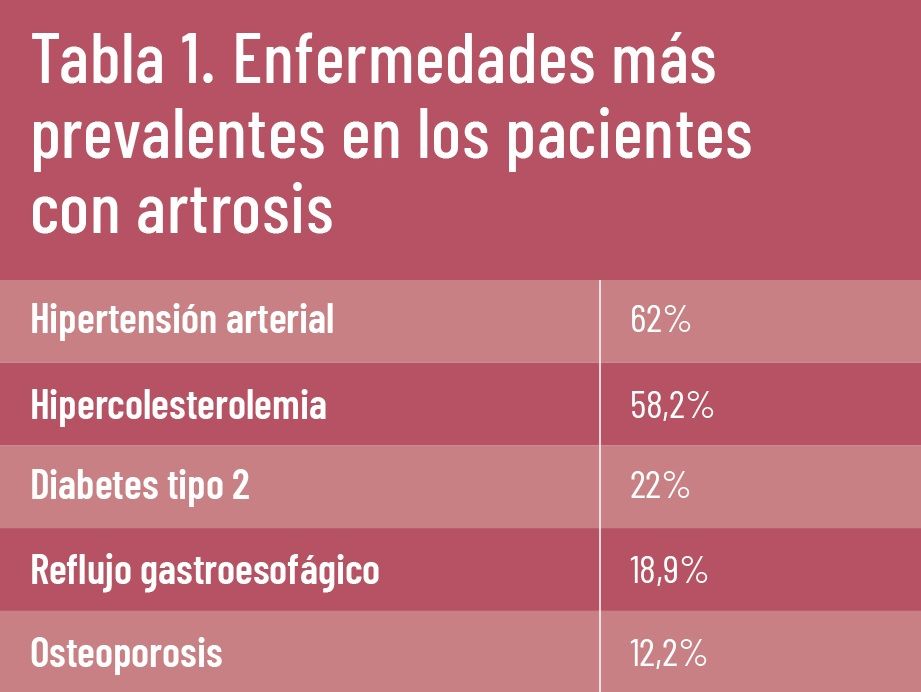 Tabla 1 artrosis Tabla 1 artrosis