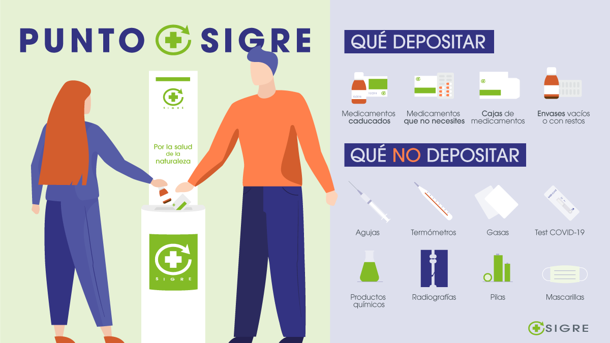 Infografía de SIGRE