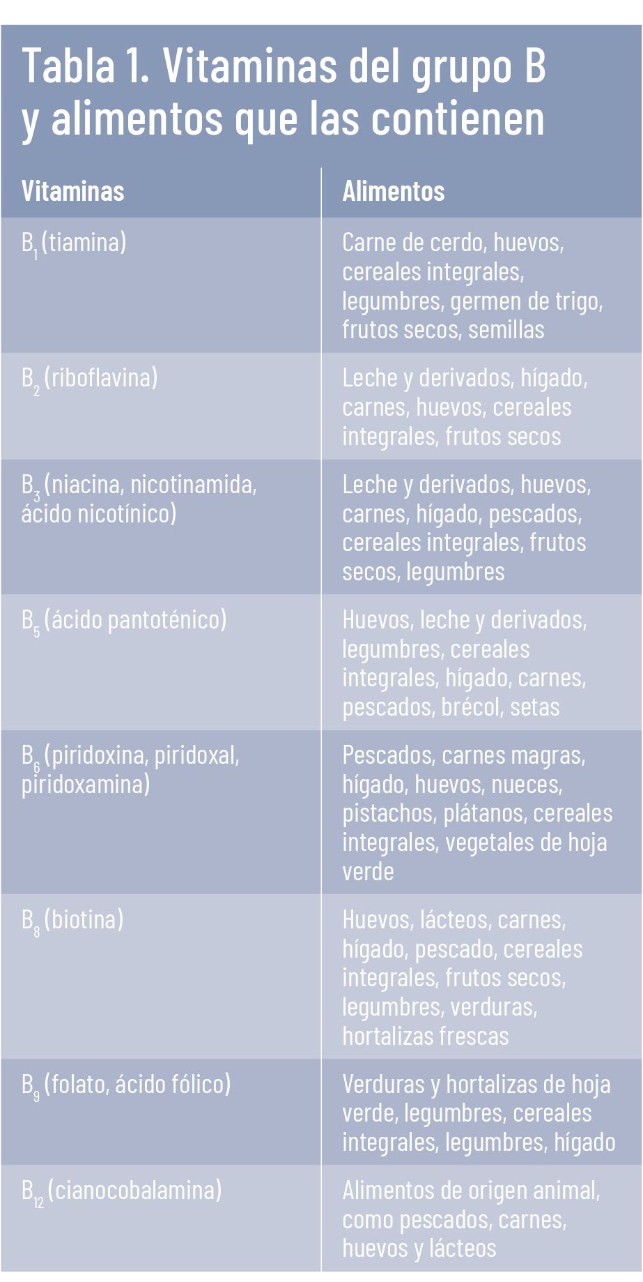54 EF 608 CURSO FITOTERAPIA tema 04 tabla1 54 EF 608 CURSO FITOTERAPIA tema 04 tabla1