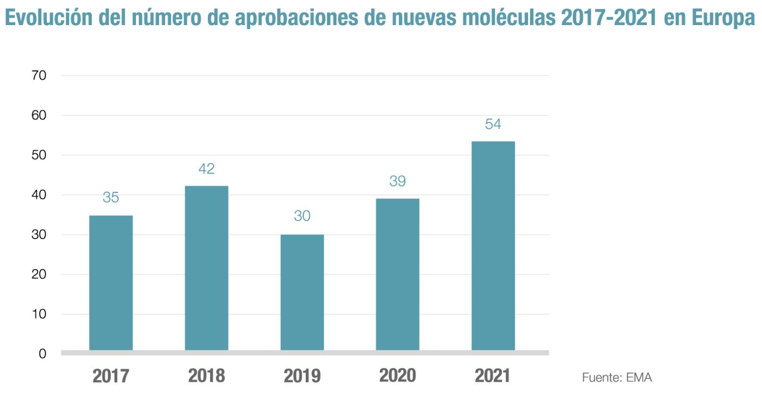 figura nuevas moleculas