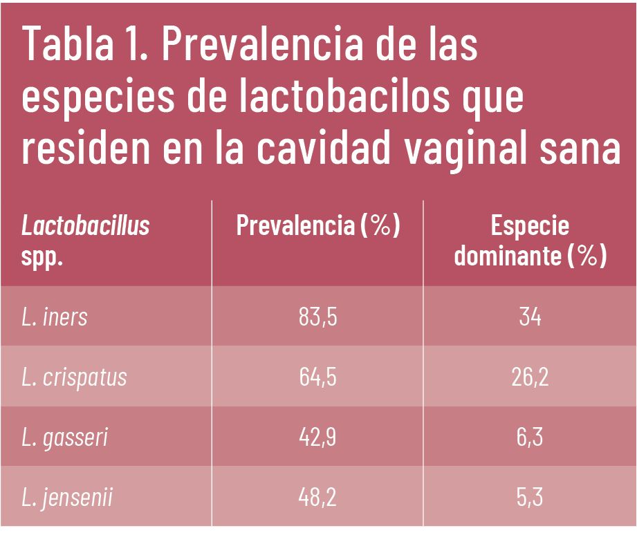 18 EF 609 TENDENCIAS te interesa flora intestinal tabla 1