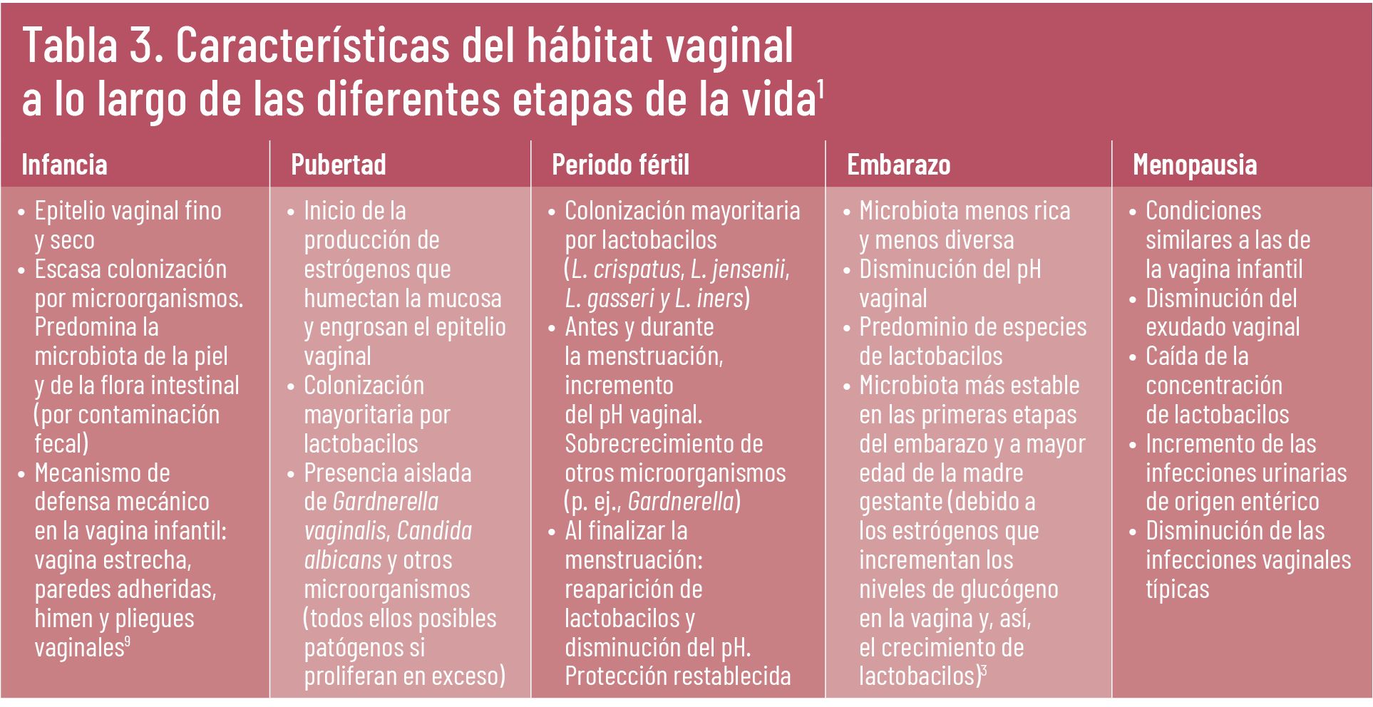 18 EF 609 TENDENCIAS te interesa flora intestinal tabla 3