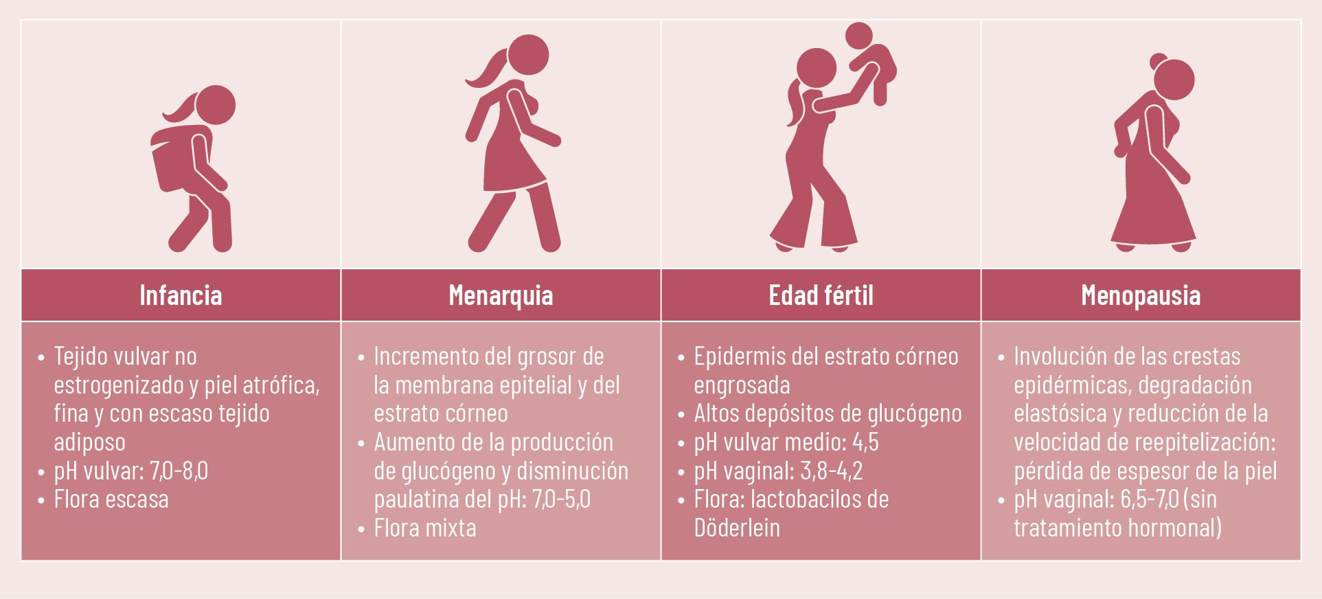 27 EF 609 TENDENCIAS te interesa cuidado intimo fig 3 27 EF 609 TENDENCIAS te interesa cuidado intimo fig 3