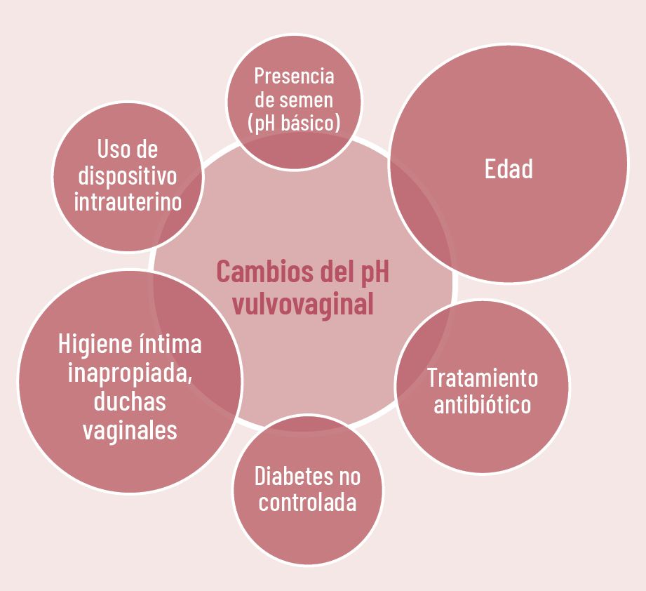 27 EF 609 TENDENCIAS te interesa cuidado intimo fig 6 27 EF 609 TENDENCIAS te interesa cuidado intimo fig 6