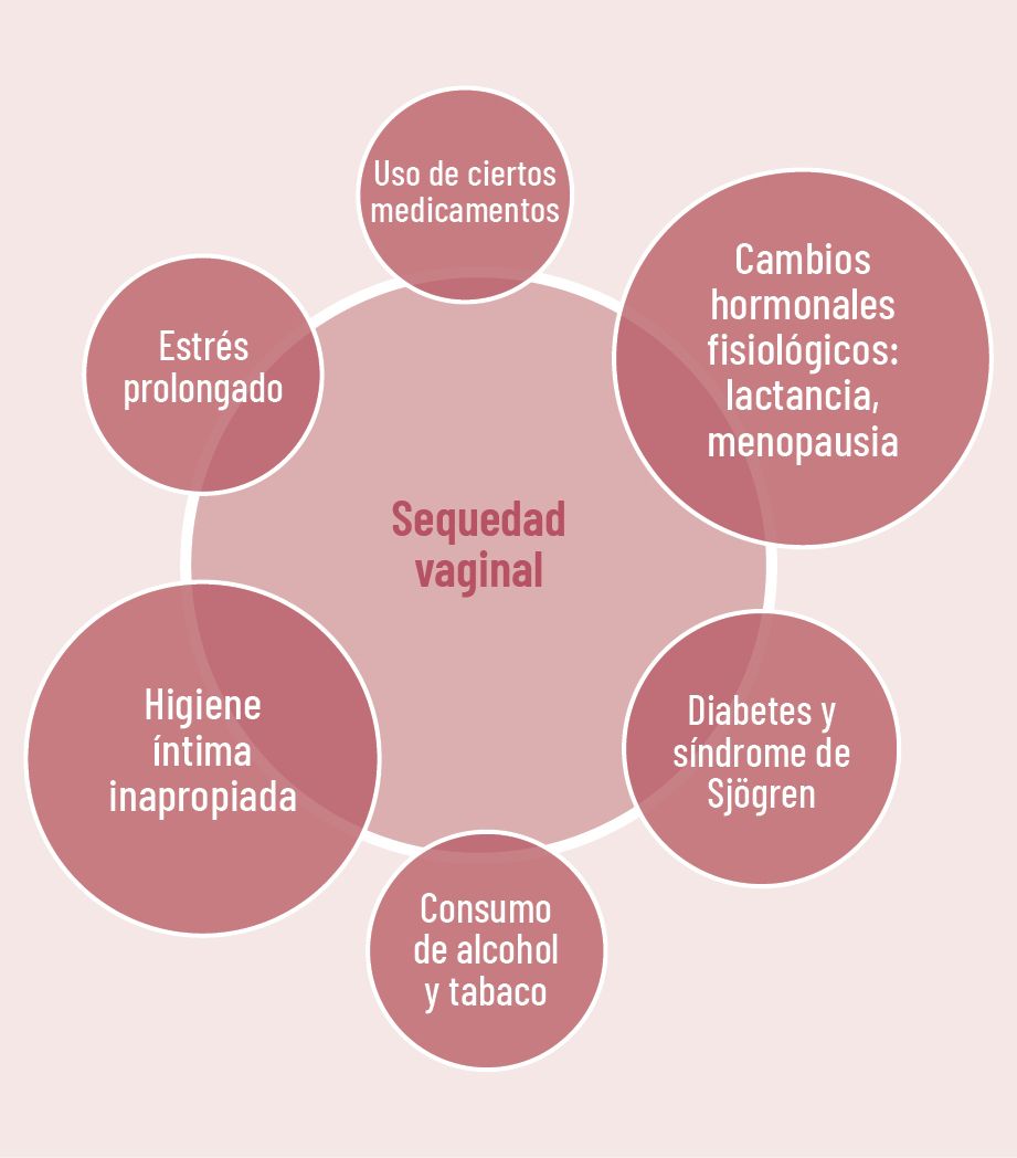 27 EF 609 TENDENCIAS te interesa cuidado intimo fig 8 27 EF 609 TENDENCIAS te interesa cuidado intimo fig 8