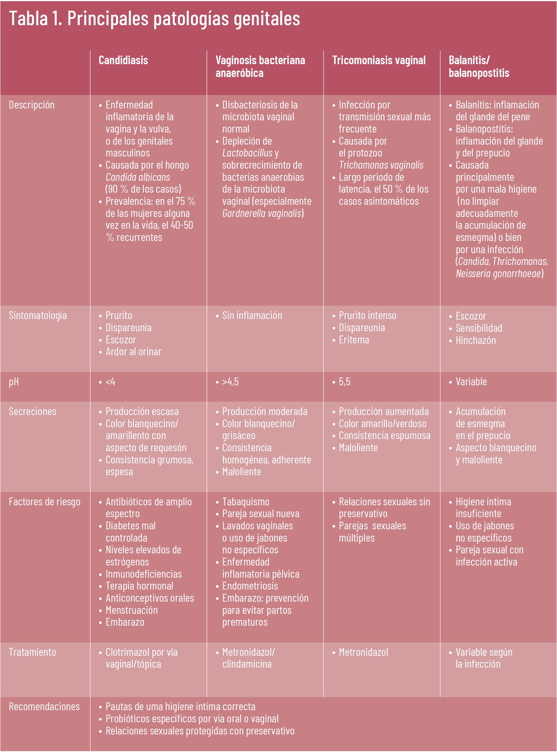 27 EF 609 TENDENCIAS te interesa cuidado intimo tabla 1