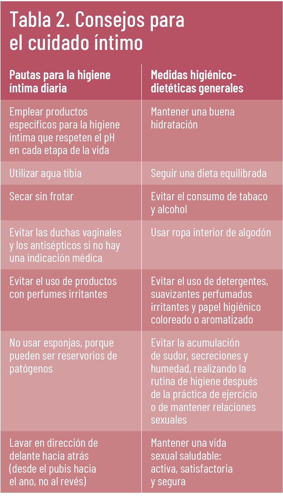 27 EF 609 TENDENCIAS te interesa cuidado intimo tabla 2