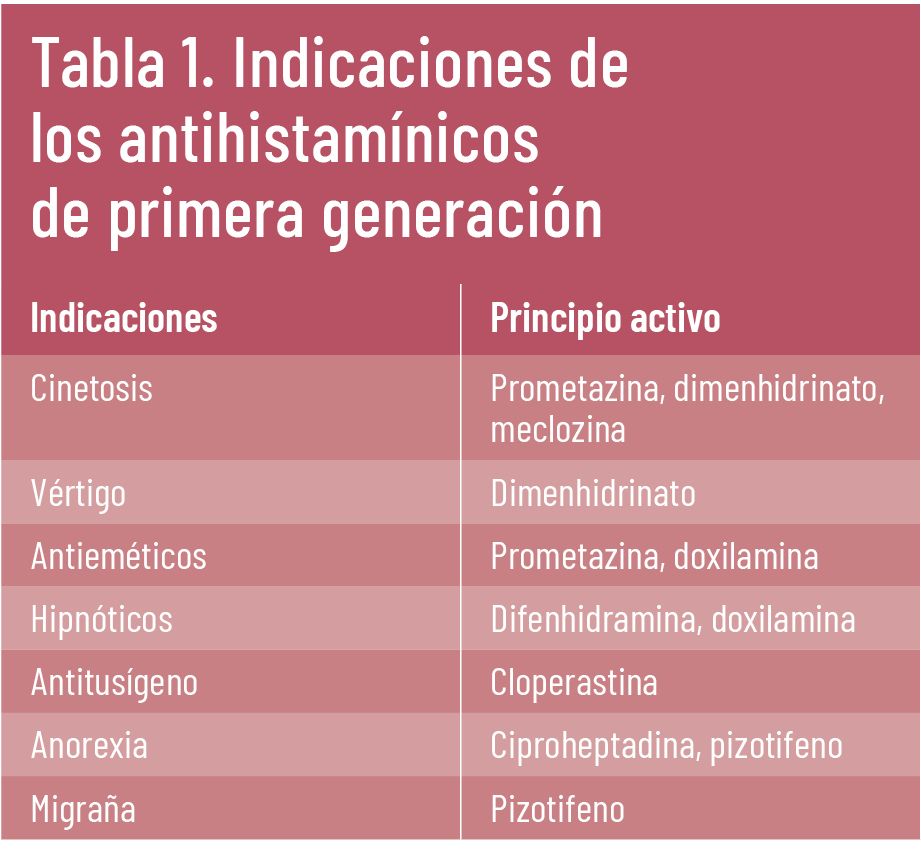 38 EF 609 TENDENCIAS te interesa antihistaminicos tabla 1 38 EF 609 TENDENCIAS te interesa antihistaminicos tabla 1
