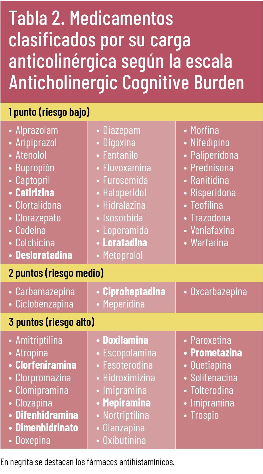 38 EF 609 TENDENCIAS te interesa antihistaminicos tabla 2 38 EF 609 TENDENCIAS te interesa antihistaminicos tabla 2