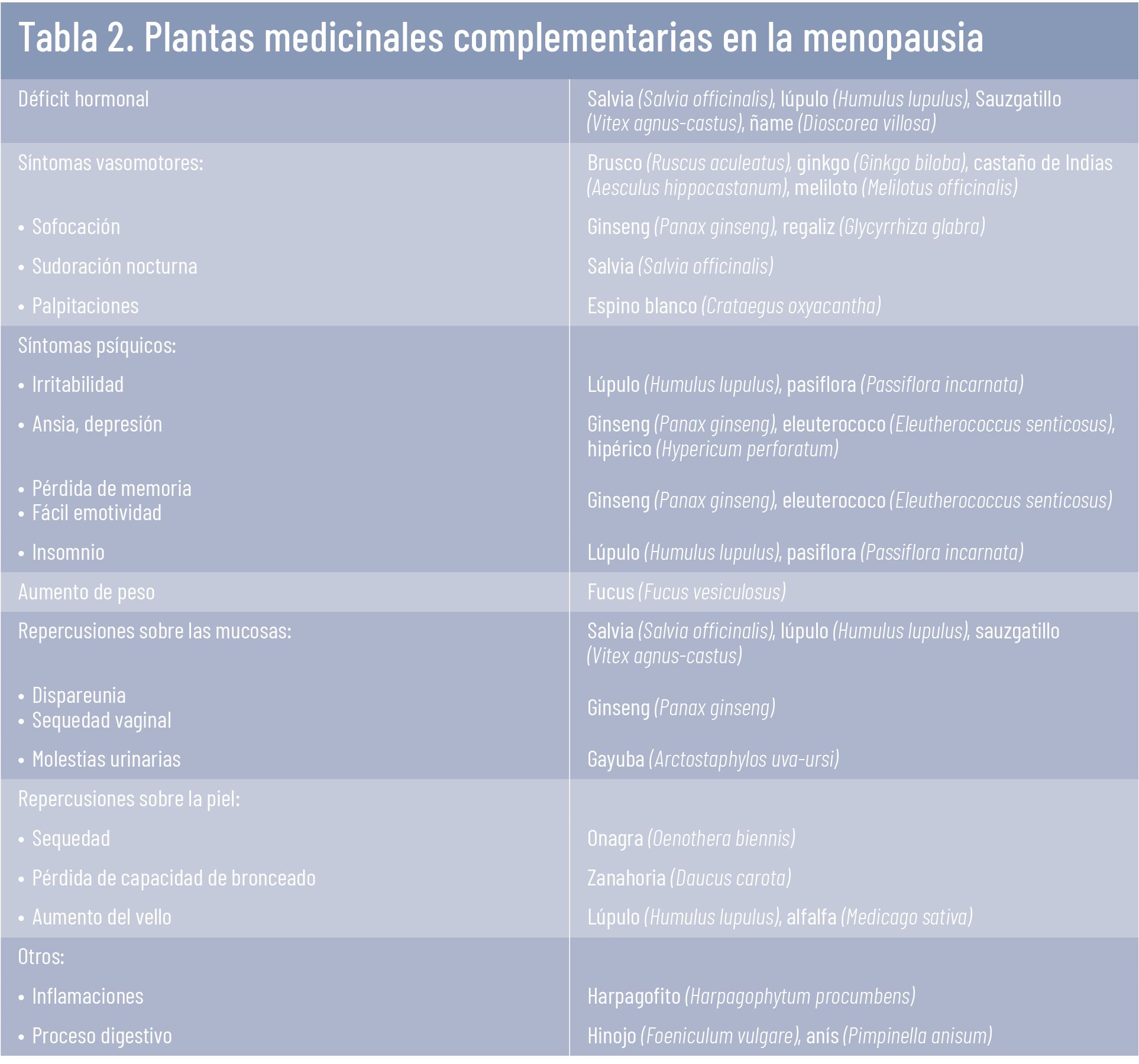 47 EF 609 CURSO FITOTERAPIA tema 05 tabla 2 47 EF 609 CURSO FITOTERAPIA tema 05 tabla 2