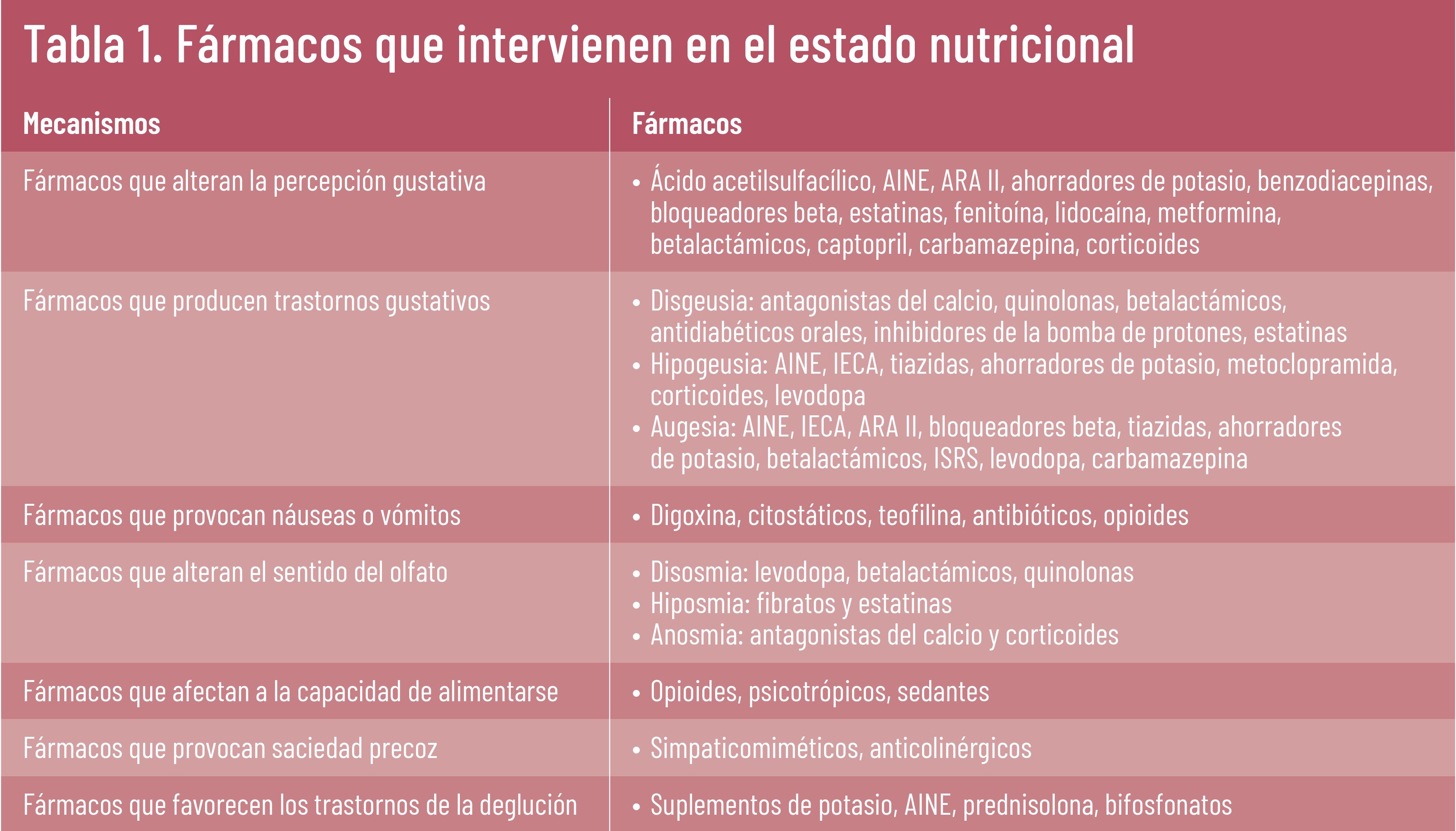 26 EF 610 TENDENCIAS te interesa desnutricion tabla 1 26 EF 610 TENDENCIAS te interesa desnutricion tabla 1