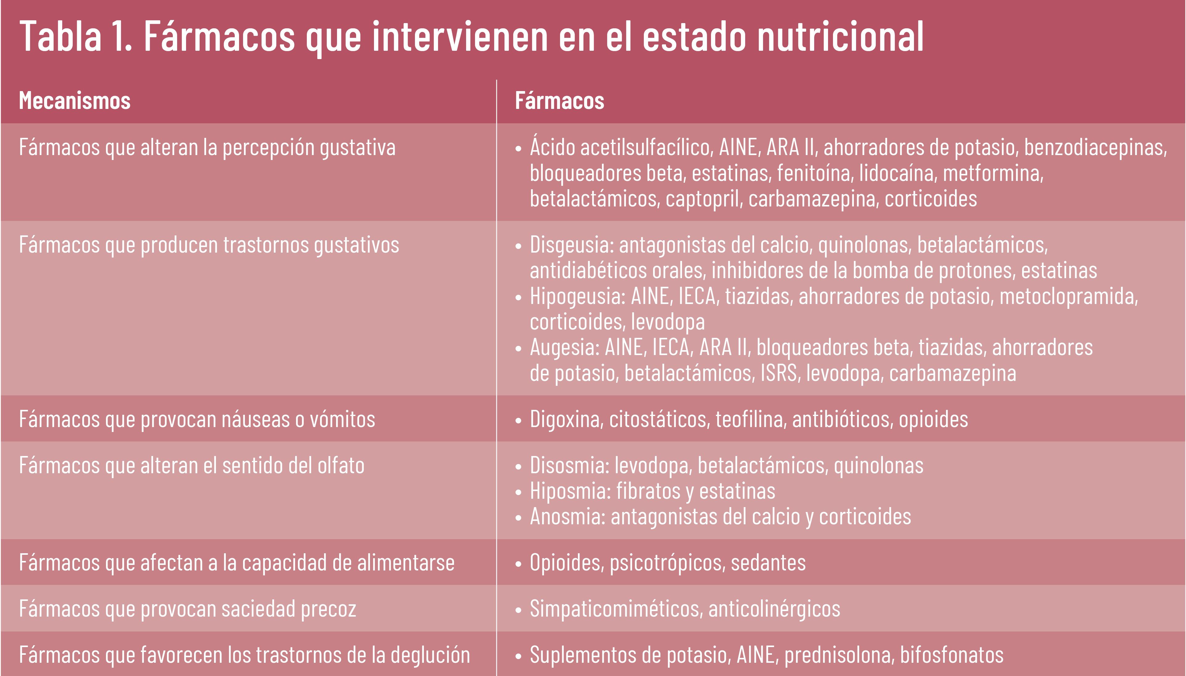 26 EF 610 TENDENCIAS te interesa desnutricion tabla 1