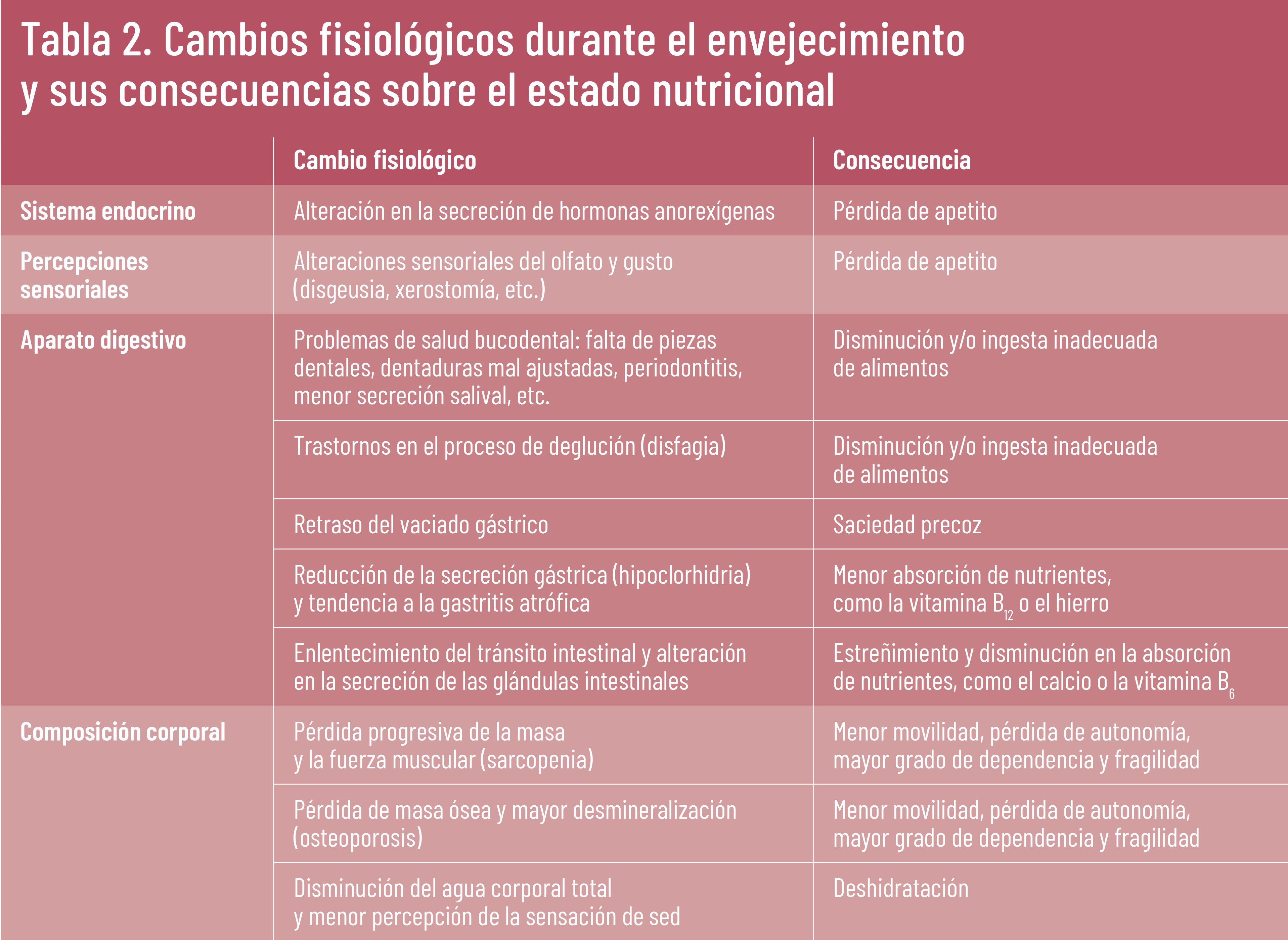 26 EF 610 TENDENCIAS te interesa desnutricion tabla 2 26 EF 610 TENDENCIAS te interesa desnutricion tabla 2