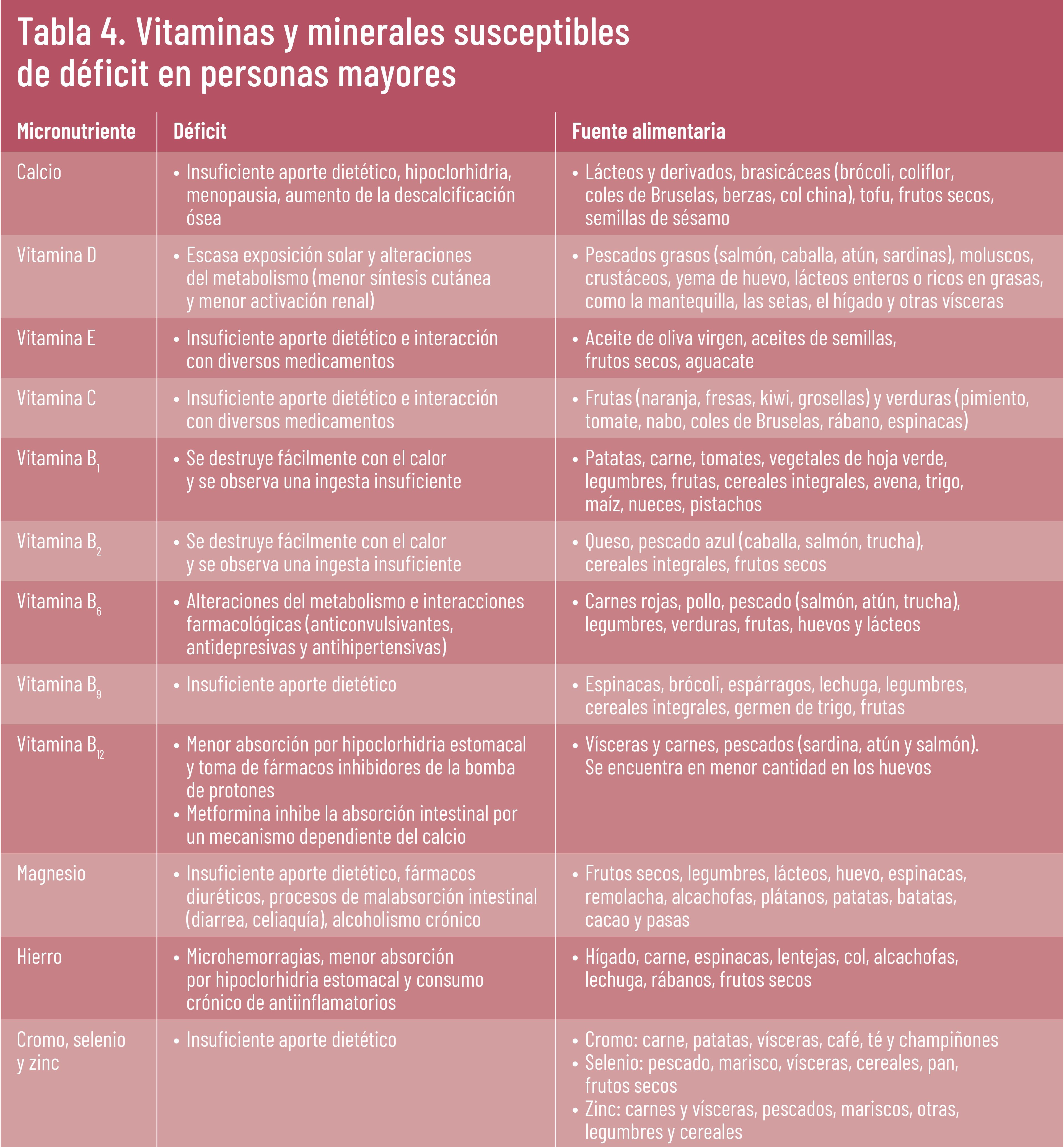 26 EF 610 TENDENCIAS te interesa desnutricion tabla 4