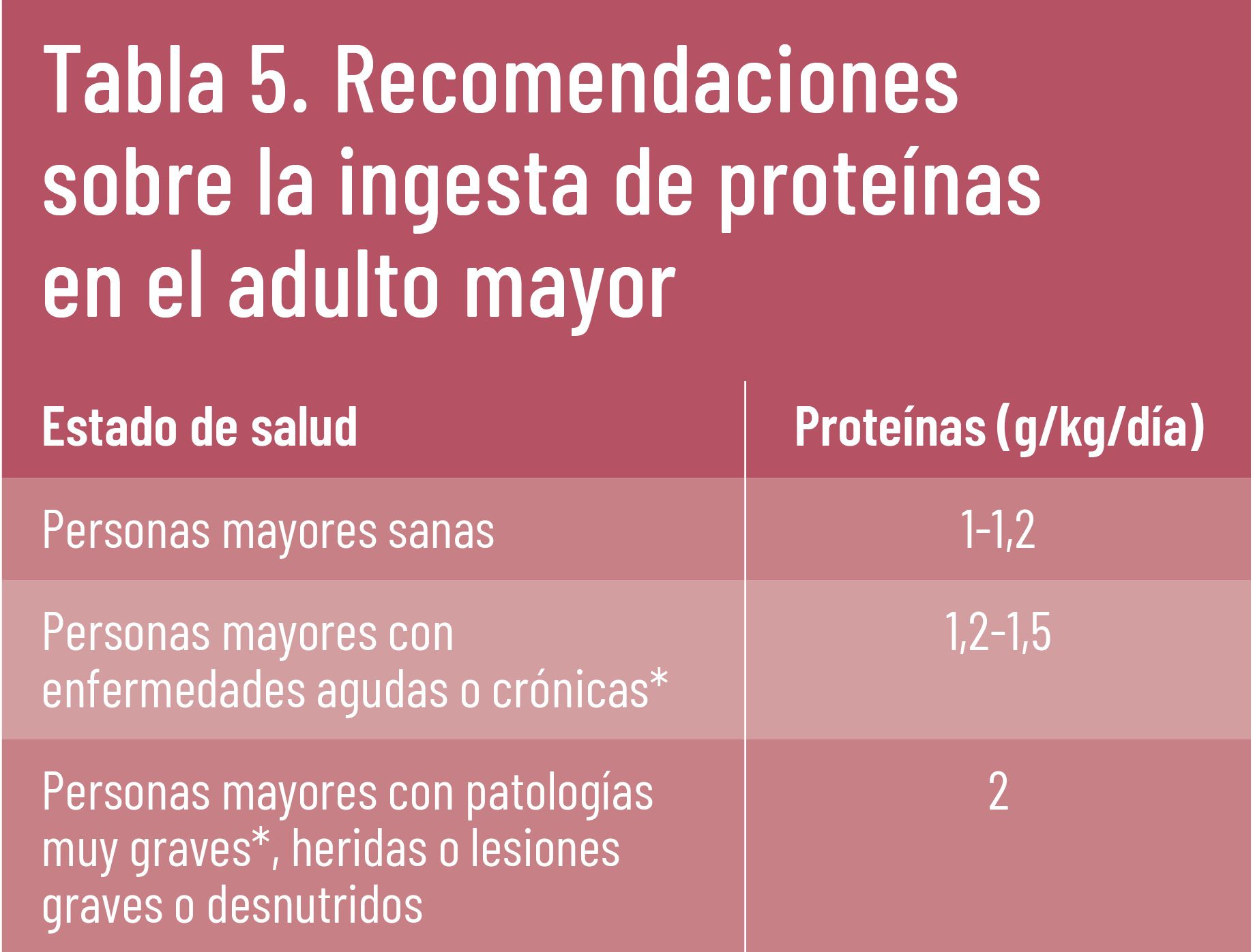 26 EF 610 TENDENCIAS te interesa desnutricion tabla 5 26 EF 610 TENDENCIAS te interesa desnutricion tabla 5