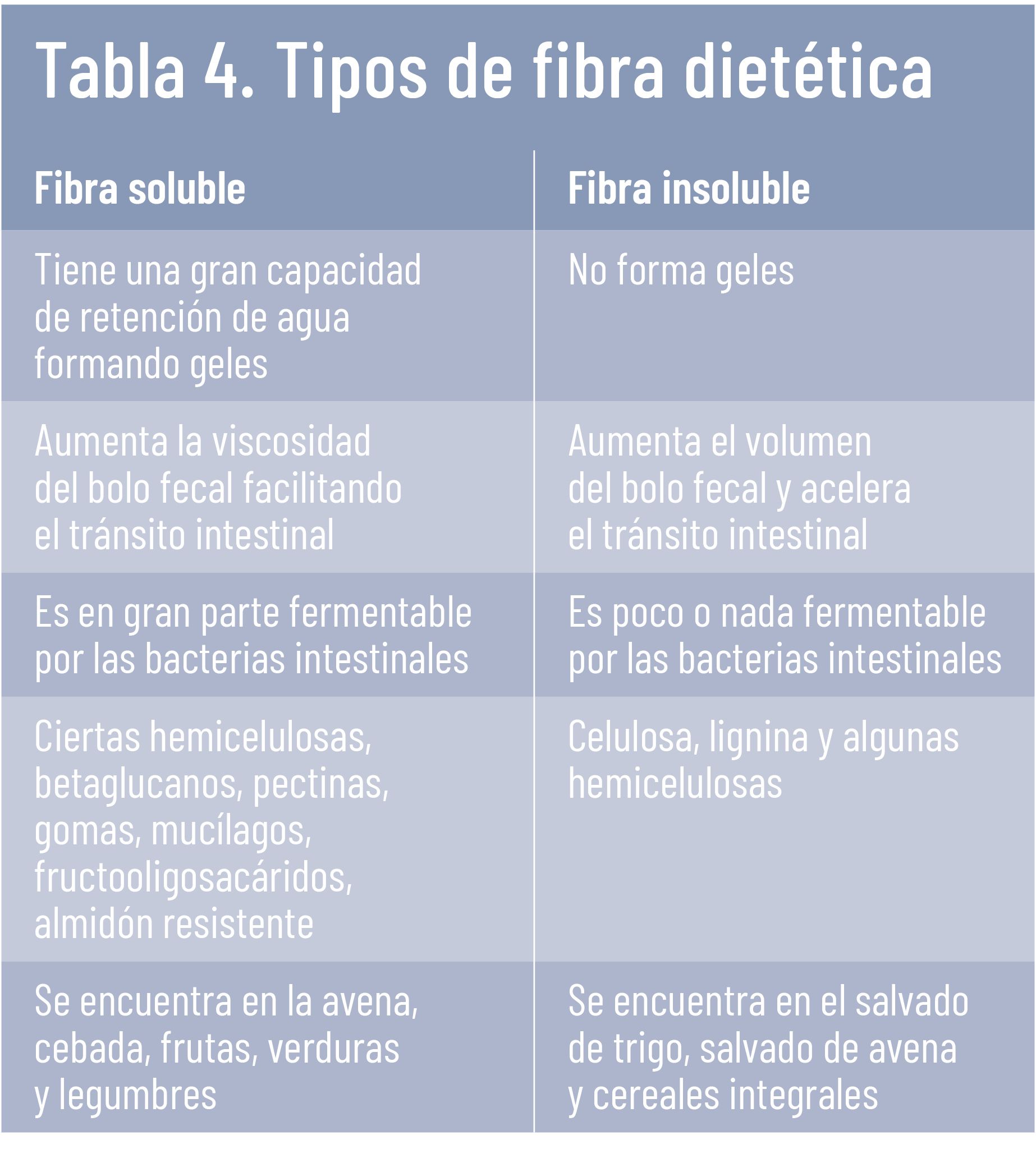 47 EF 610 CURSO FITOTERAPIA tema 06 tabla 4 47 EF 610 CURSO FITOTERAPIA tema 06 tabla 4