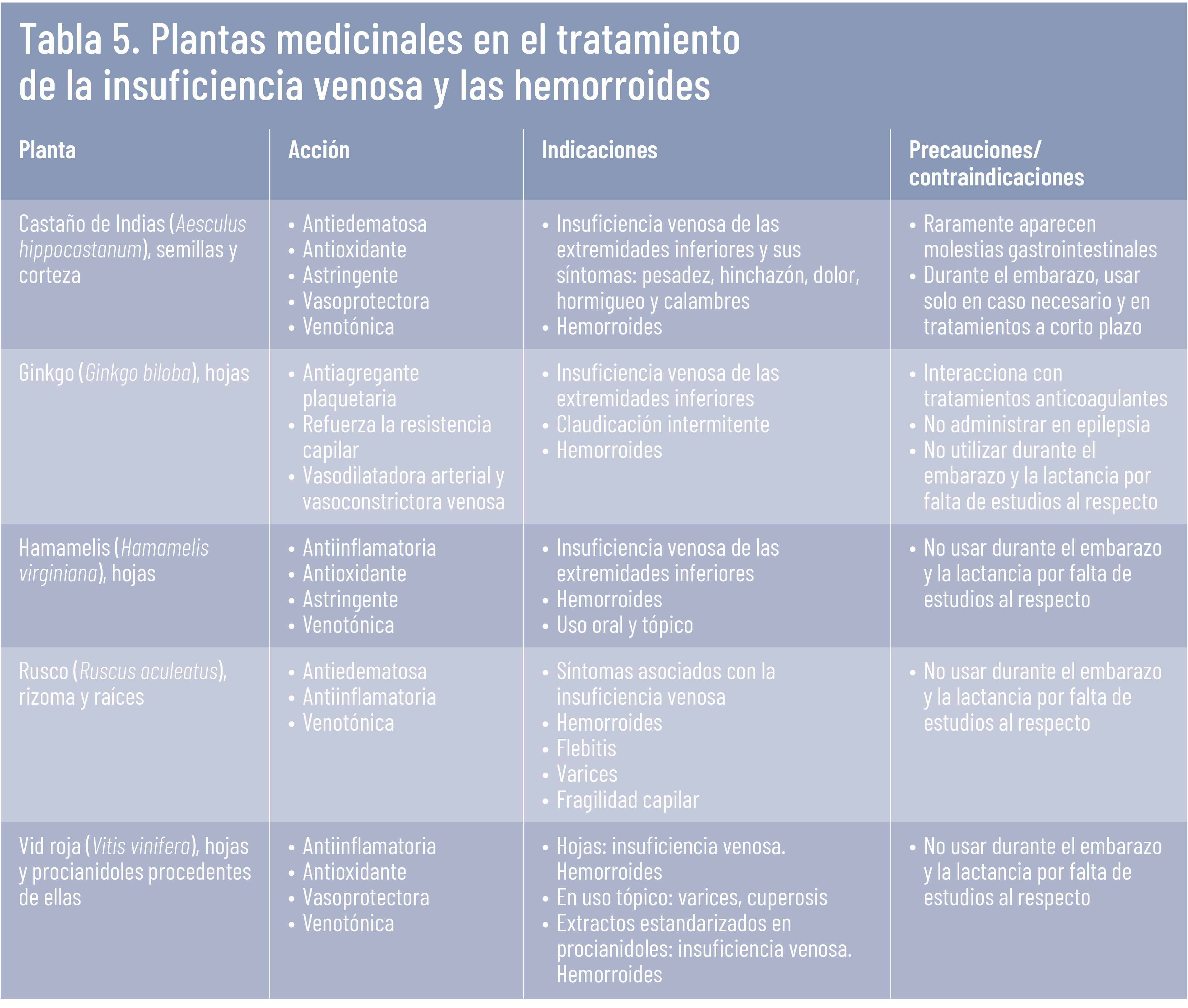 47 EF 610 CURSO FITOTERAPIA tema 06 tabla 5 47 EF 610 CURSO FITOTERAPIA tema 06 tabla 5
