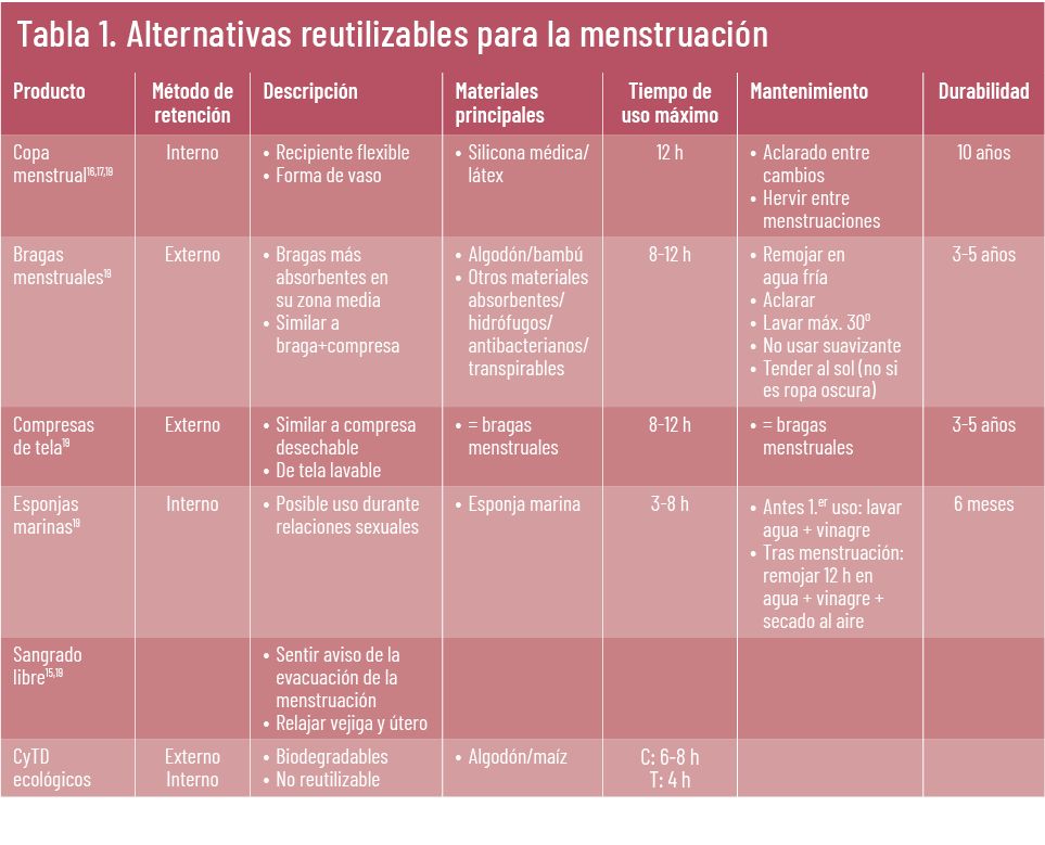27 EF 611 TENDENCIAS te interesa bragas tabla1 27 EF 611 TENDENCIAS te interesa bragas tabla1