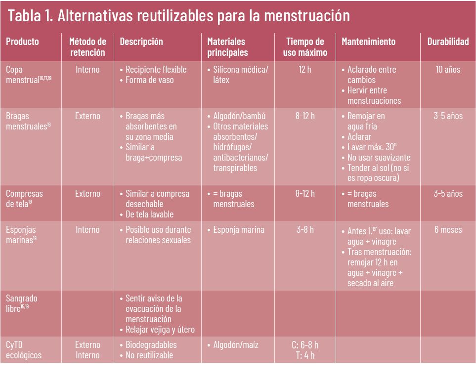 27 EF 611 TENDENCIAS te interesa bragas tabla1