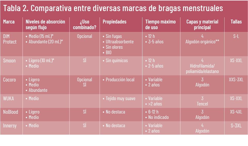 27 EF 611 TENDENCIAS te interesa bragas tabla2 27 EF 611 TENDENCIAS te interesa bragas tabla2