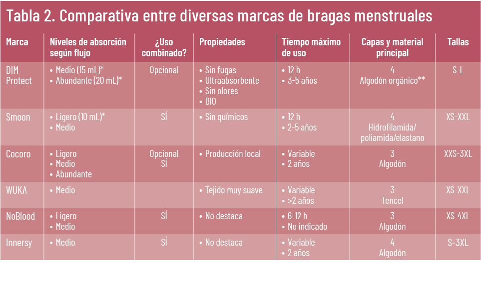 27 EF 611 TENDENCIAS te interesa bragas tabla2