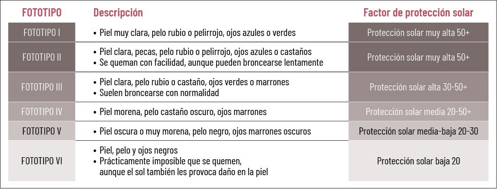 14 EF 611 TENDENCIAS te interesa fotoproteccion figura03 14 EF 611 TENDENCIAS te interesa fotoproteccion figura03