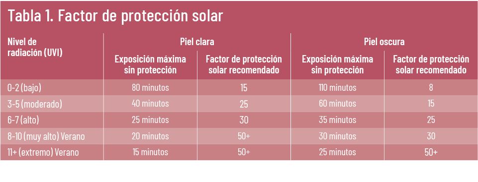 21 EF 611 TENDENCIAS te interesa botiquin tabla01