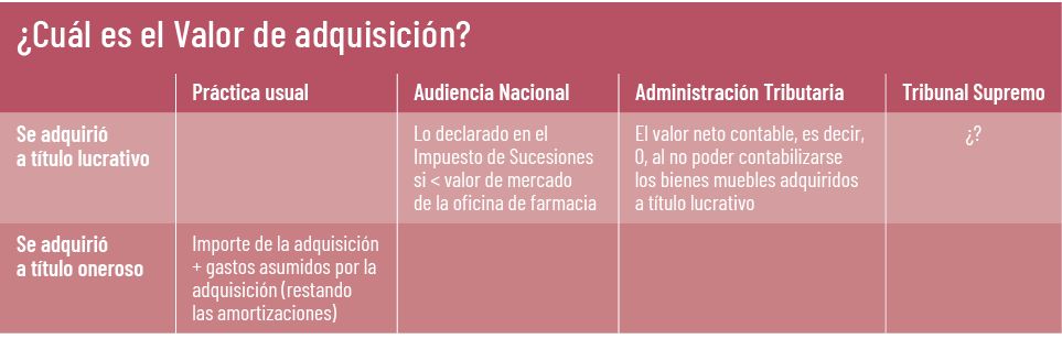 37 EF 611 TENDENCIAS te interesa tribunal supremo tabla1