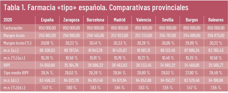 33 EF 611 TENDENCIAS te interesa ASPIME 5 tabla1