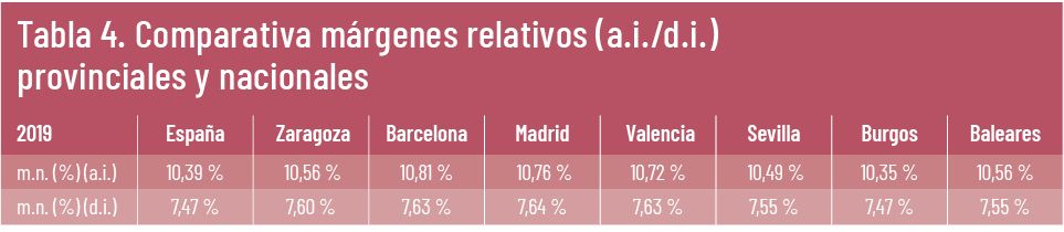 33 EF 611 TENDENCIAS te interesa ASPIME 5 tabla4