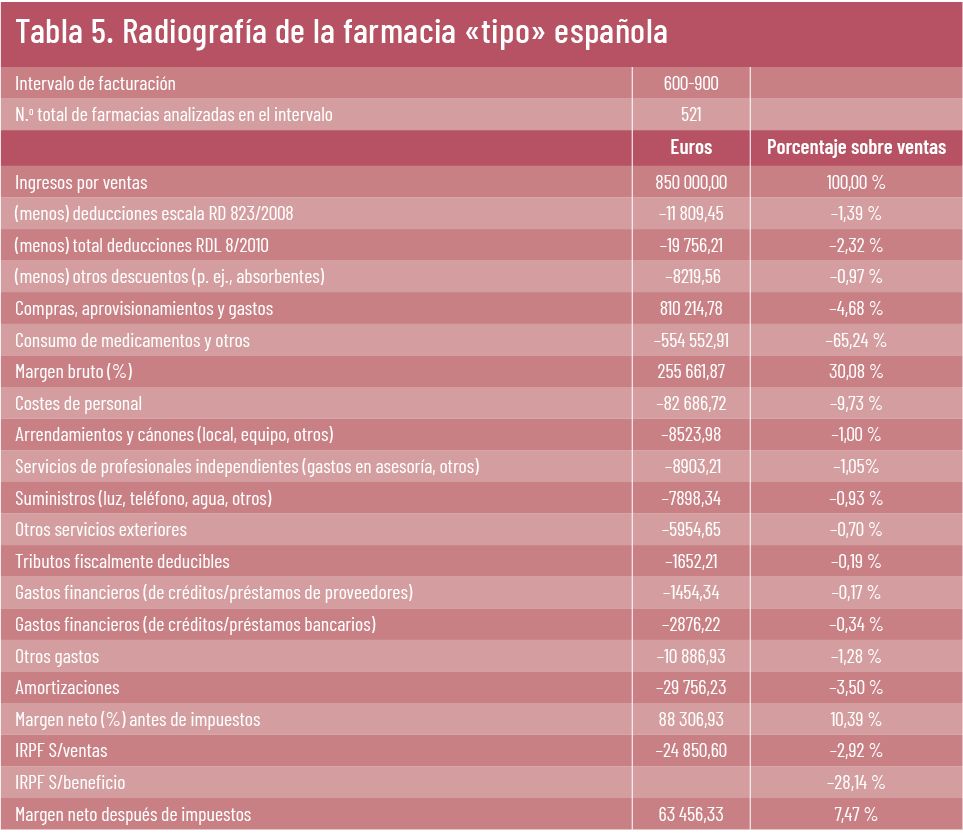 33 EF 611 TENDENCIAS te interesa ASPIME 5 tabla5