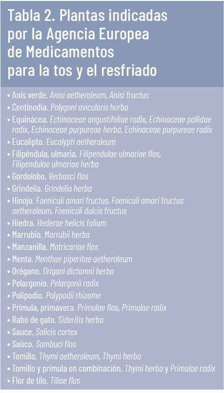 42 EF 611 CURSO FITOTERAPIA tema 07 tabla02 42 EF 611 CURSO FITOTERAPIA tema 07 tabla02