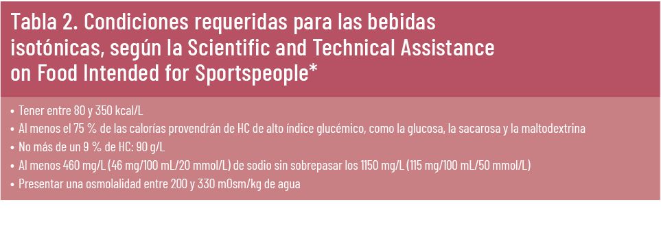 20 EF 612 TENDENCIAS te interesa nutricion en el deporte tabla2 20 EF 612 TENDENCIAS te interesa nutricion en el deporte tabla2