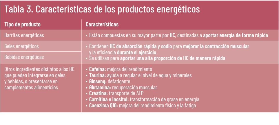 20 EF 612 TENDENCIAS te interesa nutricion en el deporte tabla3 20 EF 612 TENDENCIAS te interesa nutricion en el deporte tabla3