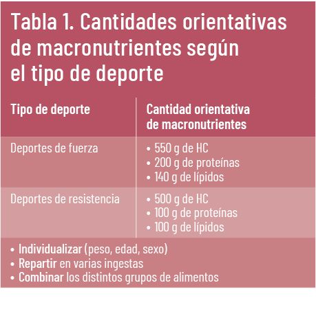 20 EF 612 TENDENCIAS te interesa nutricion en el deporte tabla1 20 EF 612 TENDENCIAS te interesa nutricion en el deporte tabla1