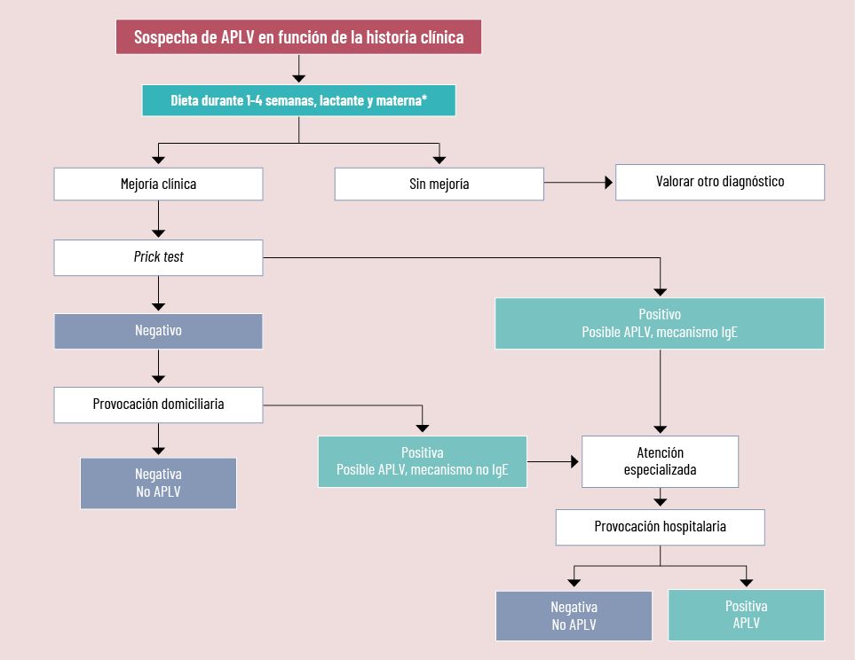 32 EF 612 TENDENCIAS te interesa alergia leche de vaca figura1