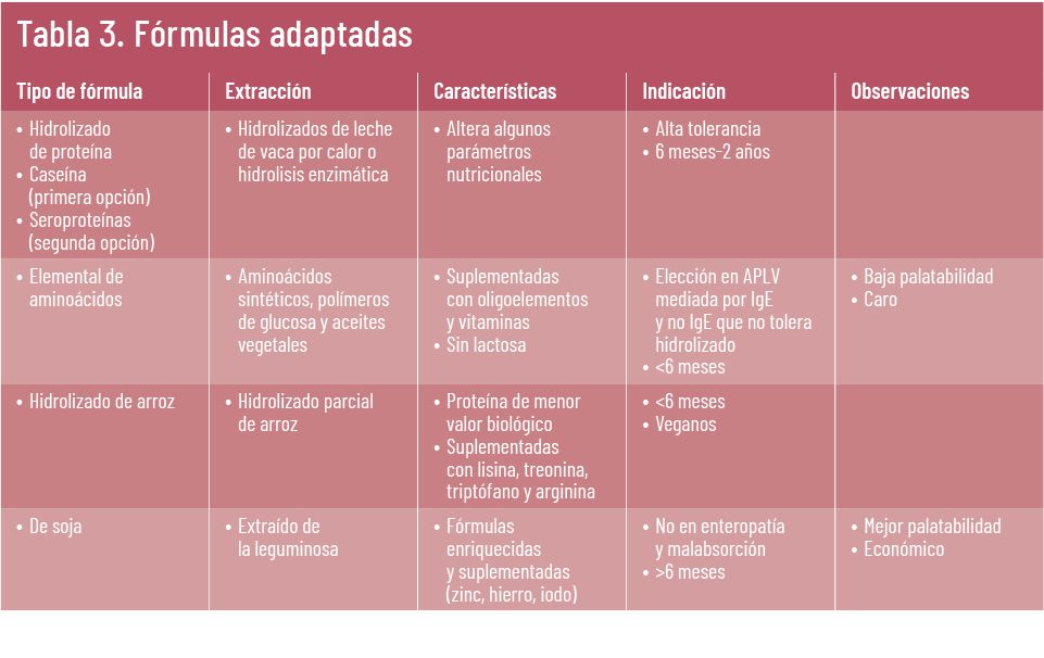 32 EF 612 TENDENCIAS te interesa alergia leche de vaca tabla3