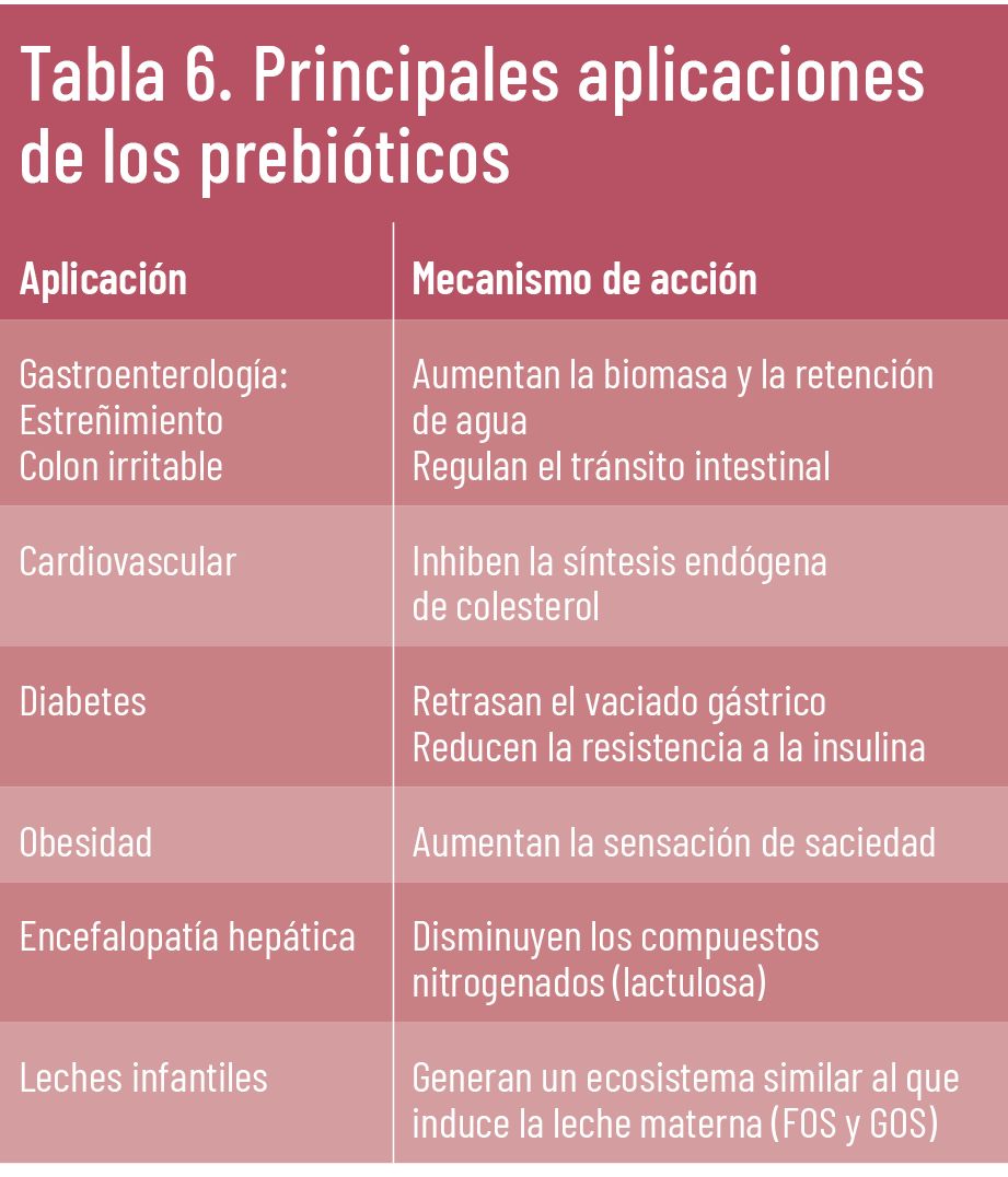 24 EF 613 TE INTERESA MEJORAR tabla6