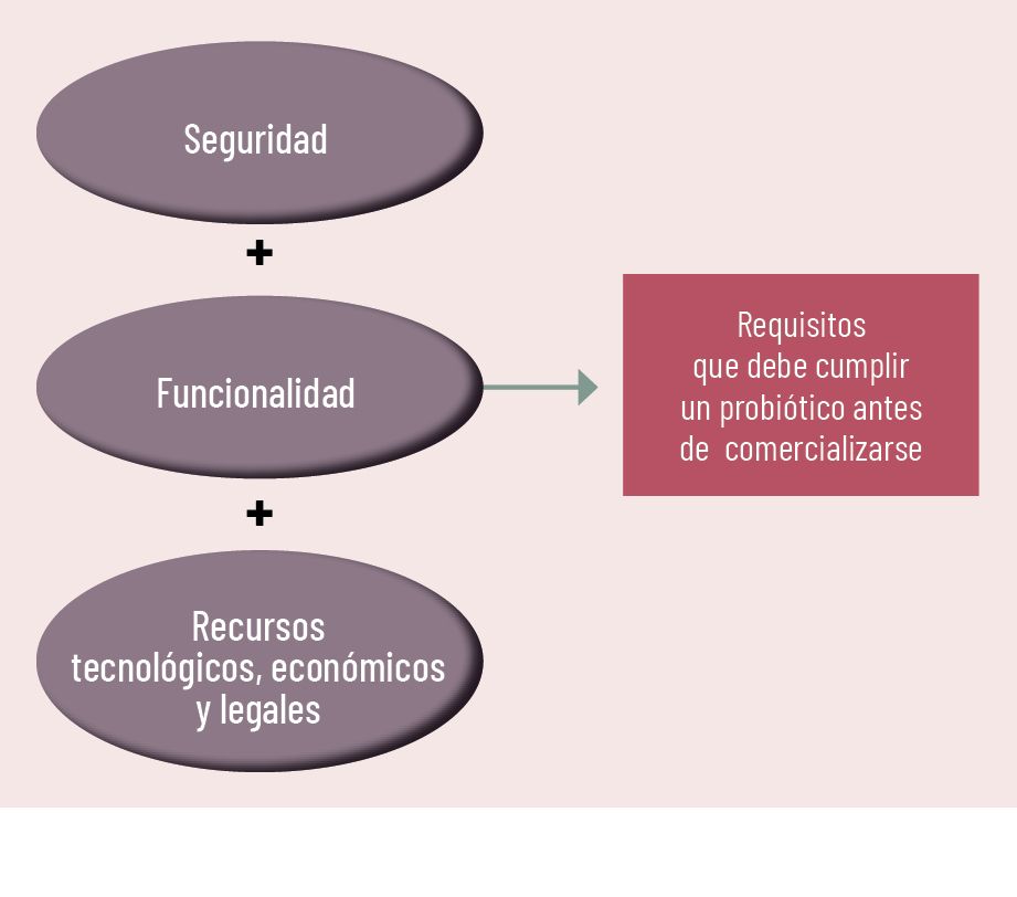 32 EF 613TE INTERESA PROBIOTICOS figura1