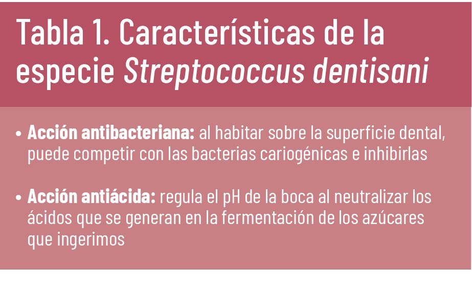 32 EF 613TE INTERESA PROBIOTICOS tabla1 32 EF 613TE INTERESA PROBIOTICOS tabla1