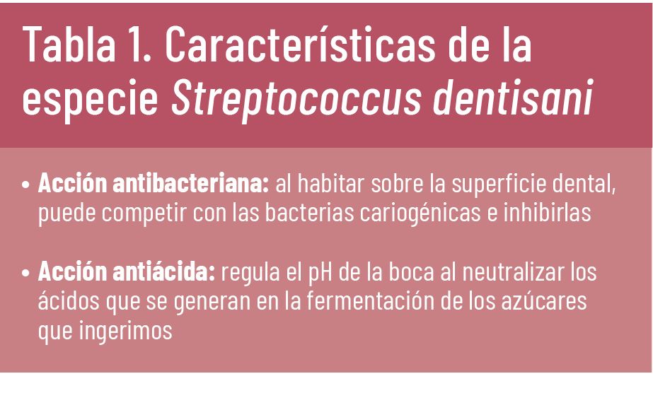 32 EF 613TE INTERESA PROBIOTICOS tabla1