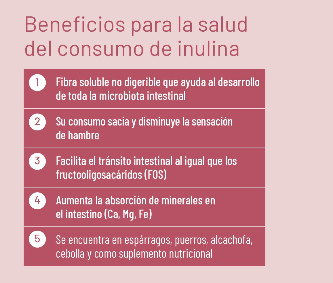 32 EF 613TE INTERESA PROBIOTICOS figura4