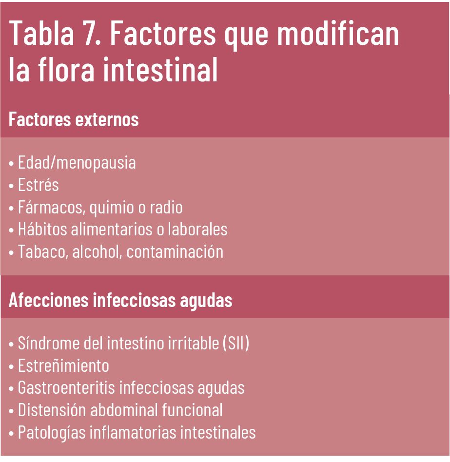 24 EF 613 TE INTERESA MEJORAR tabla7 24 EF 613 TE INTERESA MEJORAR tabla7
