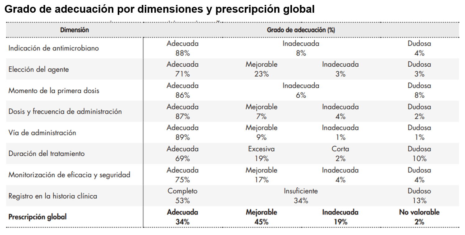 tabla