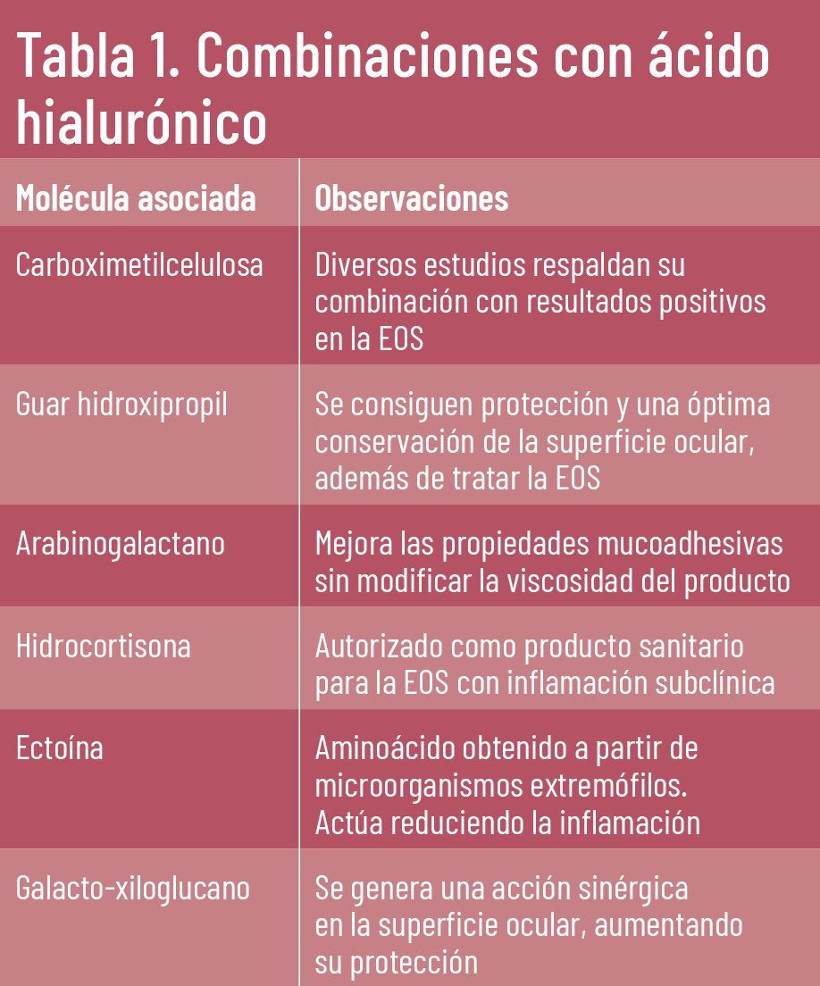 Diferencias entre nuestras lágrimas y lágrimas artificialesLubristil